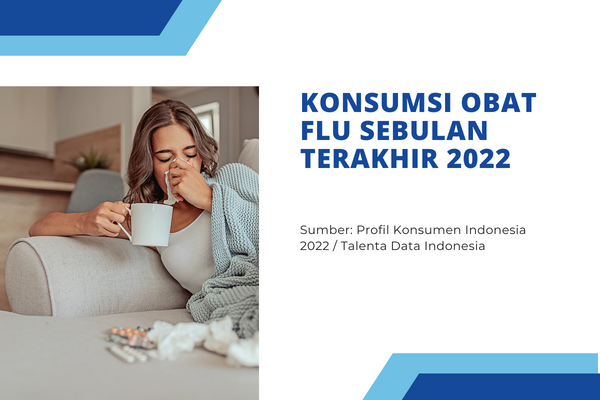 Konsumsi Obat Flu Sebulan Terakhir 2022