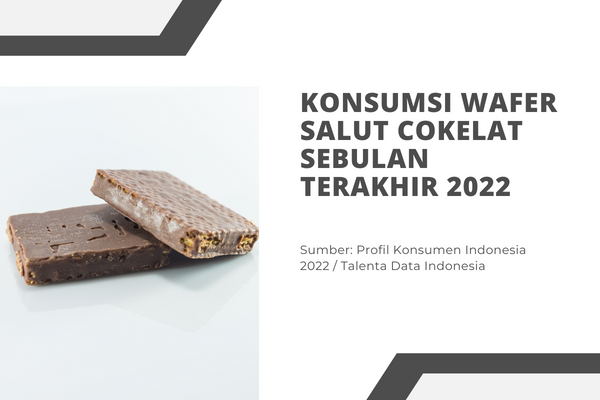 Konsumsi Wafer Salut Cokelat Sebulan Terakhir 2022