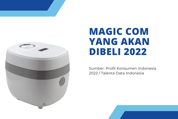 Magic Com yang Akan Dibeli 2022