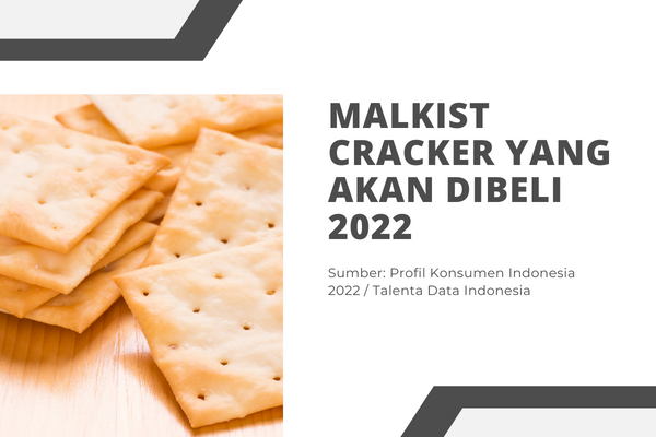Malkist Cracker yang Akan Dibeli 2022