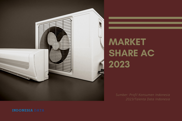 Market Share AC 2023