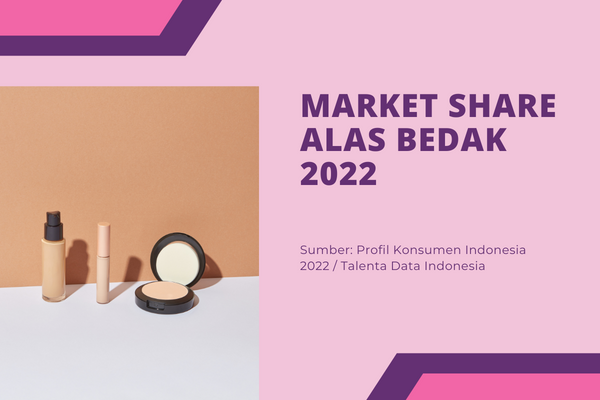 Market Share Alas Bedak 2022