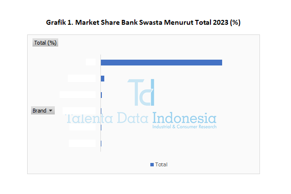 Market Share Bank Swasta 2023 - Total