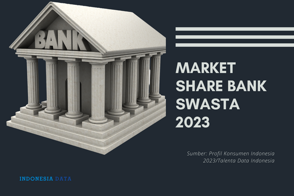 Market Share Bank Swasta 2023