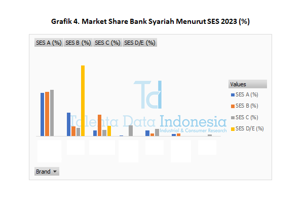Market Share Bank Syariah 2023 - SES