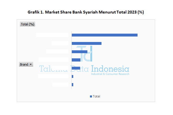 Market Share Bank Syariah 2023 - Total