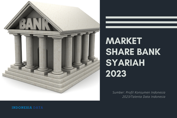 Market Share Bank Syariah 2023_rev