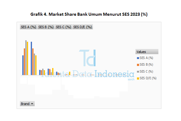 Market Share Bank Umum 2023 - SES