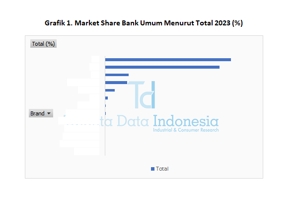 Market Share Bank Umum 2023 - Total