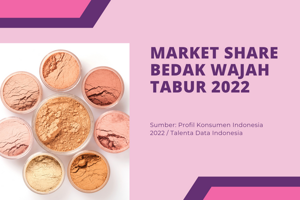 Market Share Bedak Wajah Tabur 2022