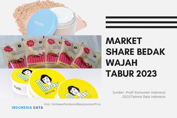 Market Share Bedak Wajah Tabur 2023