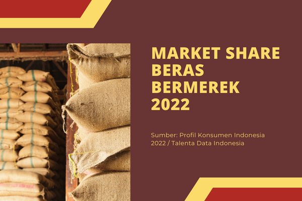 Market Share Beras Bermerek 2022