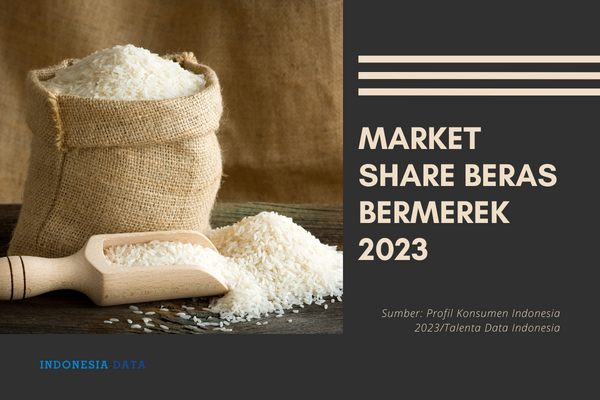 Market Share Beras Bermerek 2023