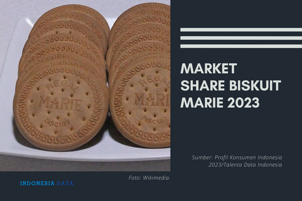 Market Share Biskuit Marie 2023