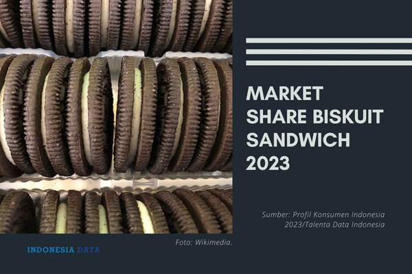 Market Share Biskuit Sandwich 2023