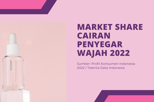 Market Share Cairan Penyegar Wajah 2022