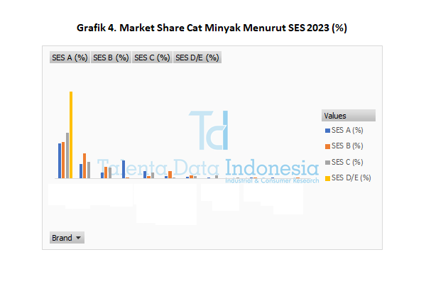 Market Share Cat Minyak 2023 - SES