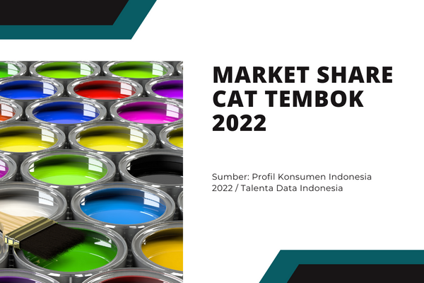 Market Share Cat Tembok 2022