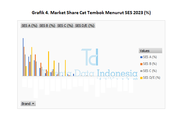 Market Share Cat Tembok 2023 - SES
