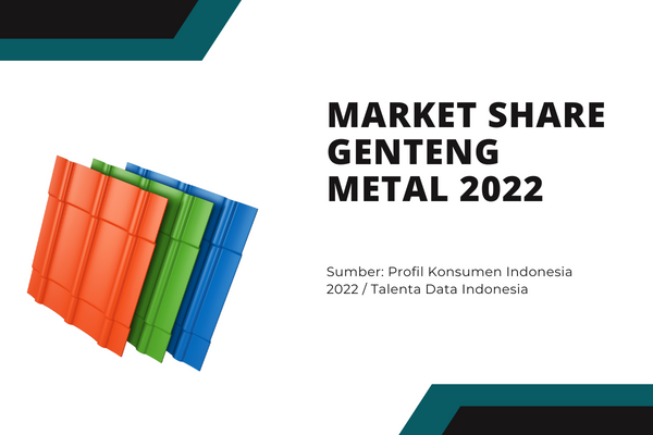 Market Share Genteng Metal 2022