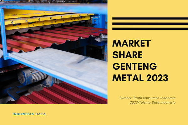 Market Share Genteng Metal 2023
