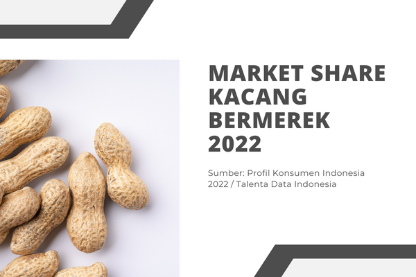 Market Share Kacang Bermerek 2022