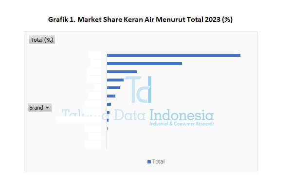 Market Share Keran Air 2023 - Total