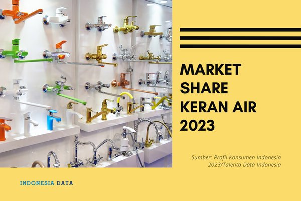 Market Share Keran Air 2023