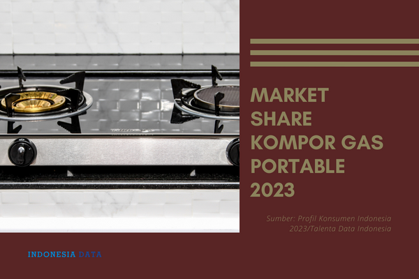 Market Share Kompor Gas Portable 2023