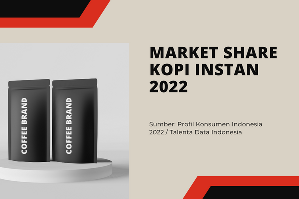 Market Share Kopi Instan 2022