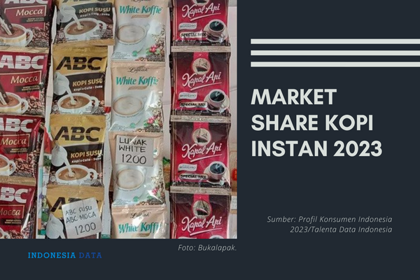 Market Share Kopi Instan 2023