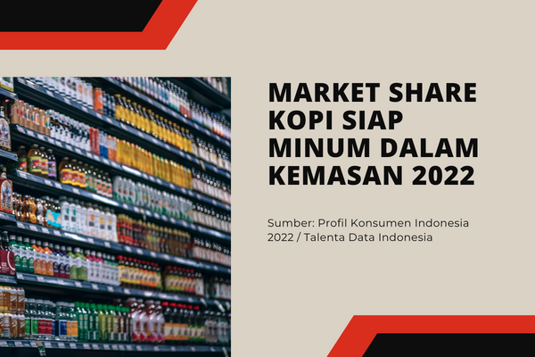 Market Share Kopi Siap Minum Dalam Kemasan 2022