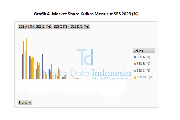 Market Share Kulkas 2023 - SES