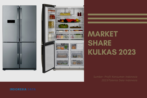 Market Share Kulkas 2023
