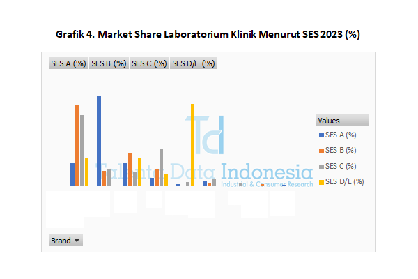Market Share Laboratorium Klinik 2023 - SES