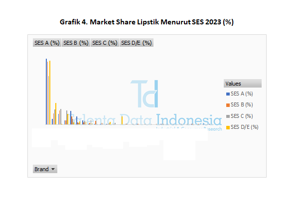 Market Share Lipstik 2023 - SES