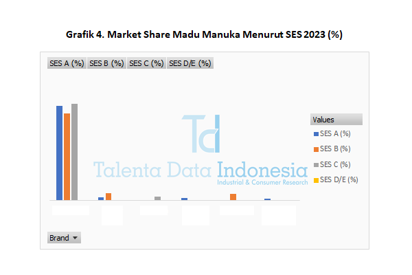 Market Share Madu Manuka 2023 - SES