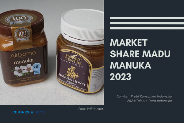 Market Share Madu Manuka 2023