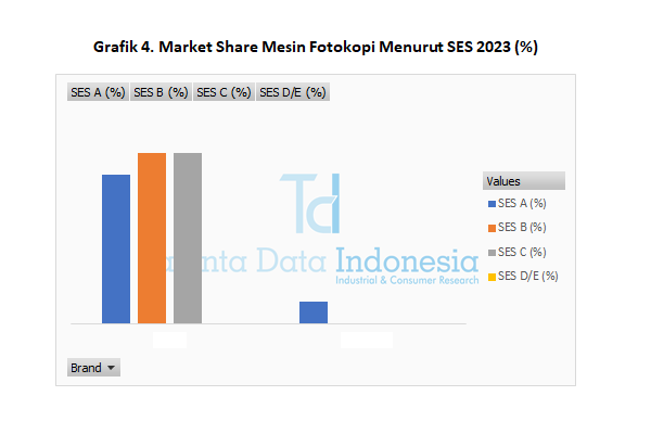 Market Share Mesin Fotokopi 2023 - SES