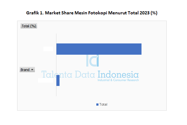 Market Share Mesin Fotokopi 2023 - Total