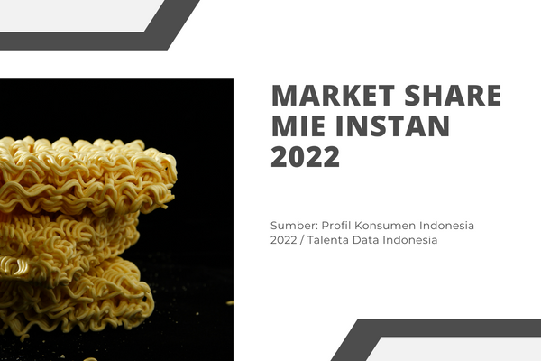 Market Share Mie Instan 2022