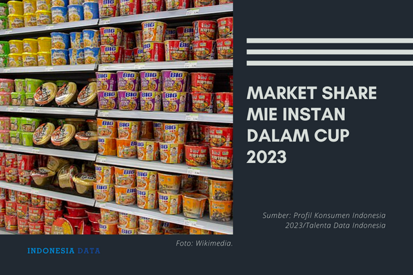 Market Share Mie Instan Dalam Cup 2023