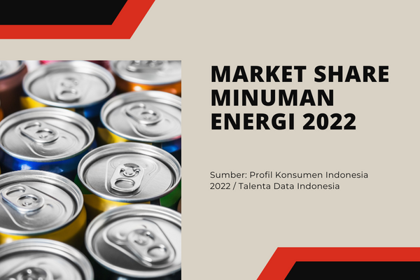 Market Share Minuman Energi 2022