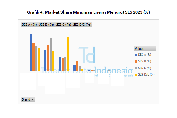 Market Share Minuman Energi 2023 - SES