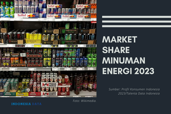 Market Share Minuman Energi 2023