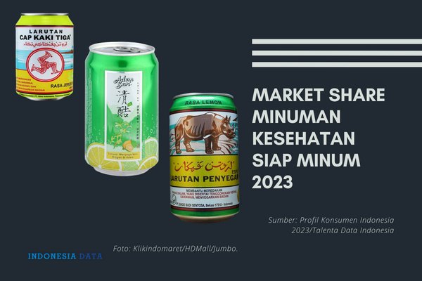 Market Share Minuman Kesehatan Siap Minum 2023