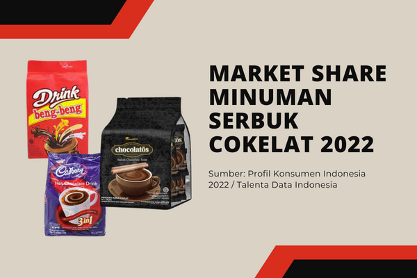 Market Share Minuman Serbuk Cokelat 2022