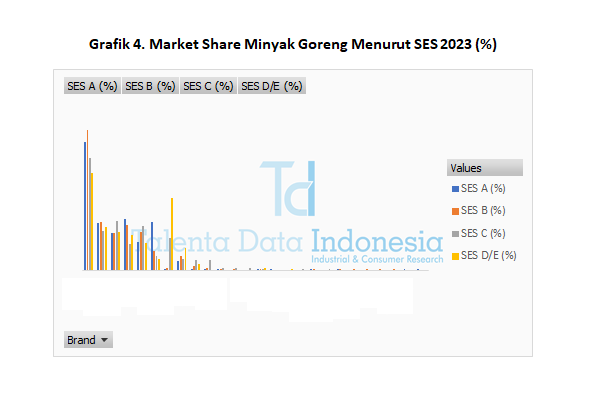 Market Share Minyak Goreng 2023 - SES