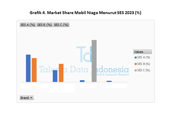 Market Share Mobil Niaga 2023 - SES