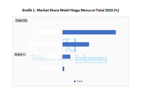 Market Share Mobil Niaga 2023 - Total